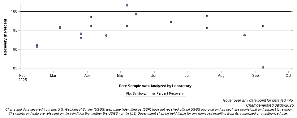 The SGPlot Procedure